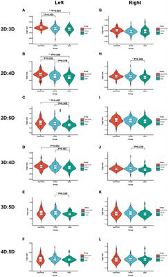 Systematical assessment of digit ratio in a female masculinization disease: polycystic ovary syndrome